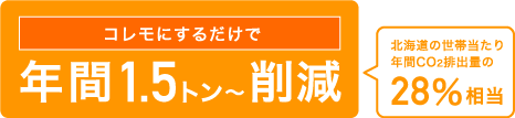 COREMOのCO2削減量
