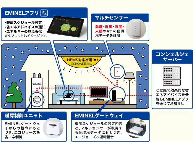 システム図