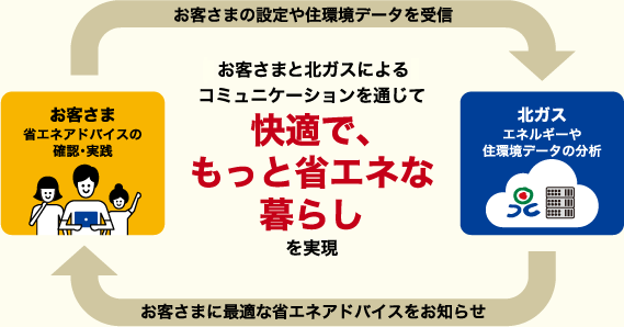 EMINELアプリ概略図