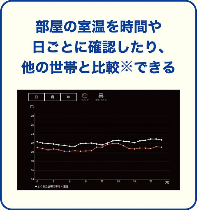 EMINELアプリ図