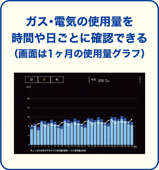 EMINELアプリ図