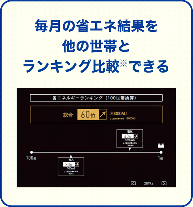 EMINELアプリ図