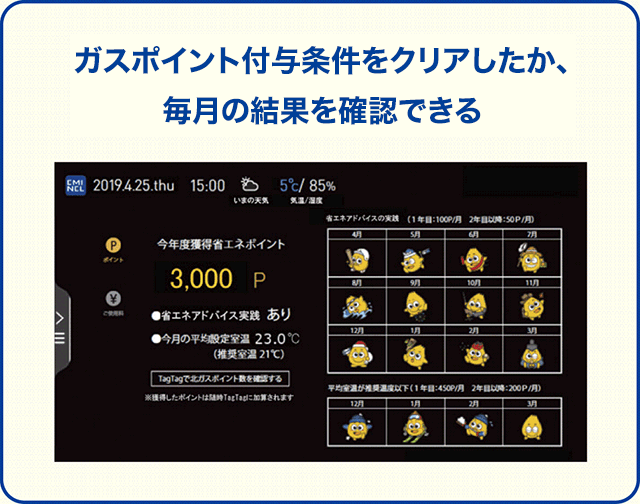 北ガスポイント図