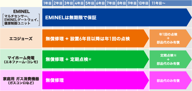 メンテナンス概要図