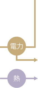 ガスマイホーム発電のイメージ画像アニメーション2