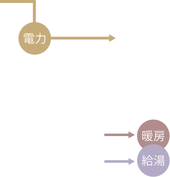 ガスマイホーム発電のイメージ画像アニメーション3