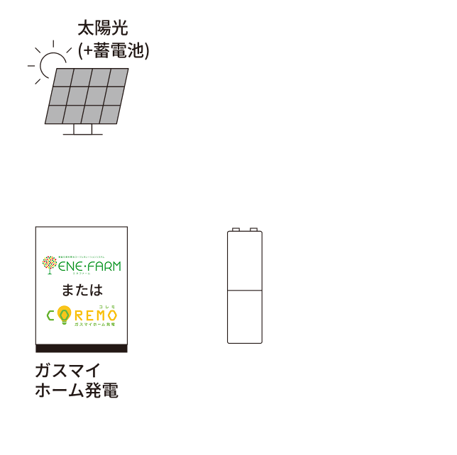 ガスマイホーム発電のイメージ画像ベース2